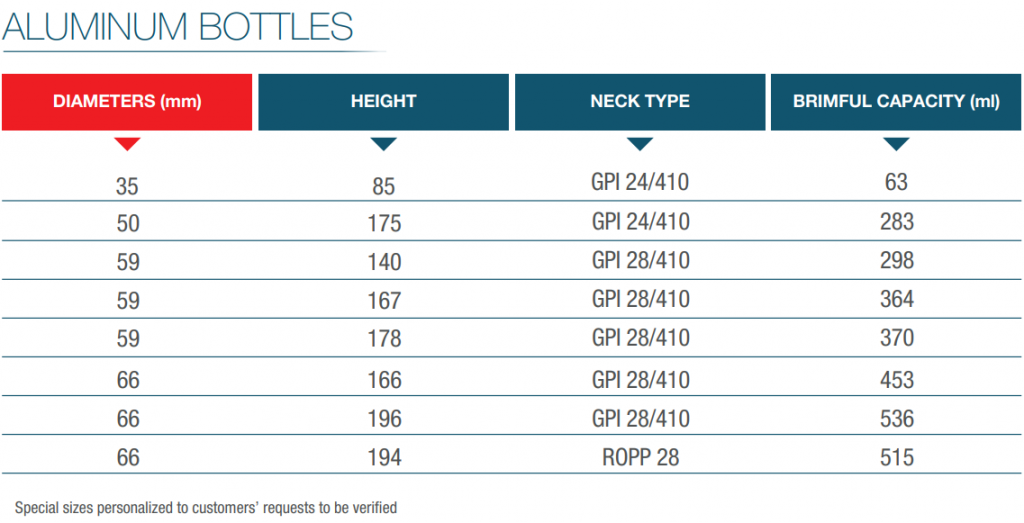 Aluminum bottles and aerosol cans manufacturer in Europe - Tecnocap