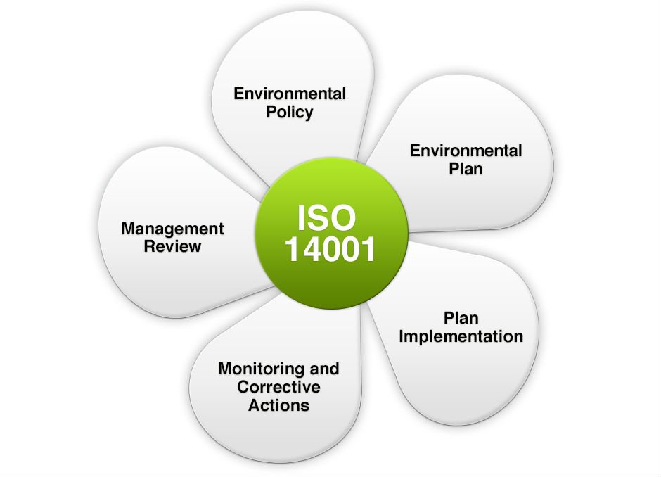 Measure Sustainability - Tecnocap Metal Packaging ISO 14001